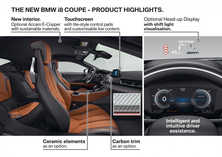 Схема BMW i8 Coupe (I12) 2018 года  (WW) (фото 22 из 25)
